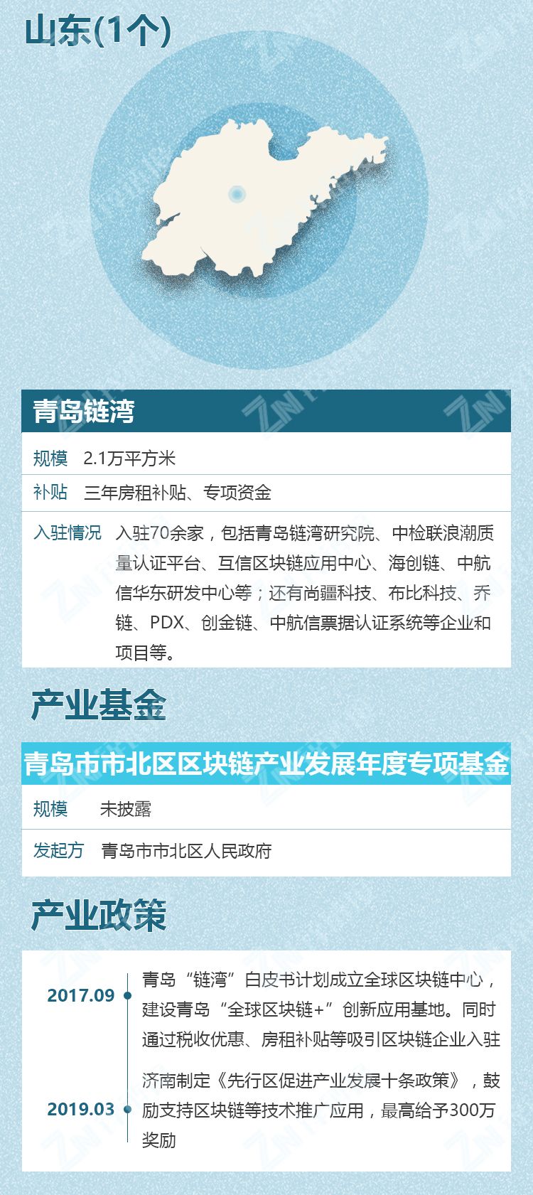 《中国区块链产业园区发展图谱》发布：五大维度洞察园区发展实况