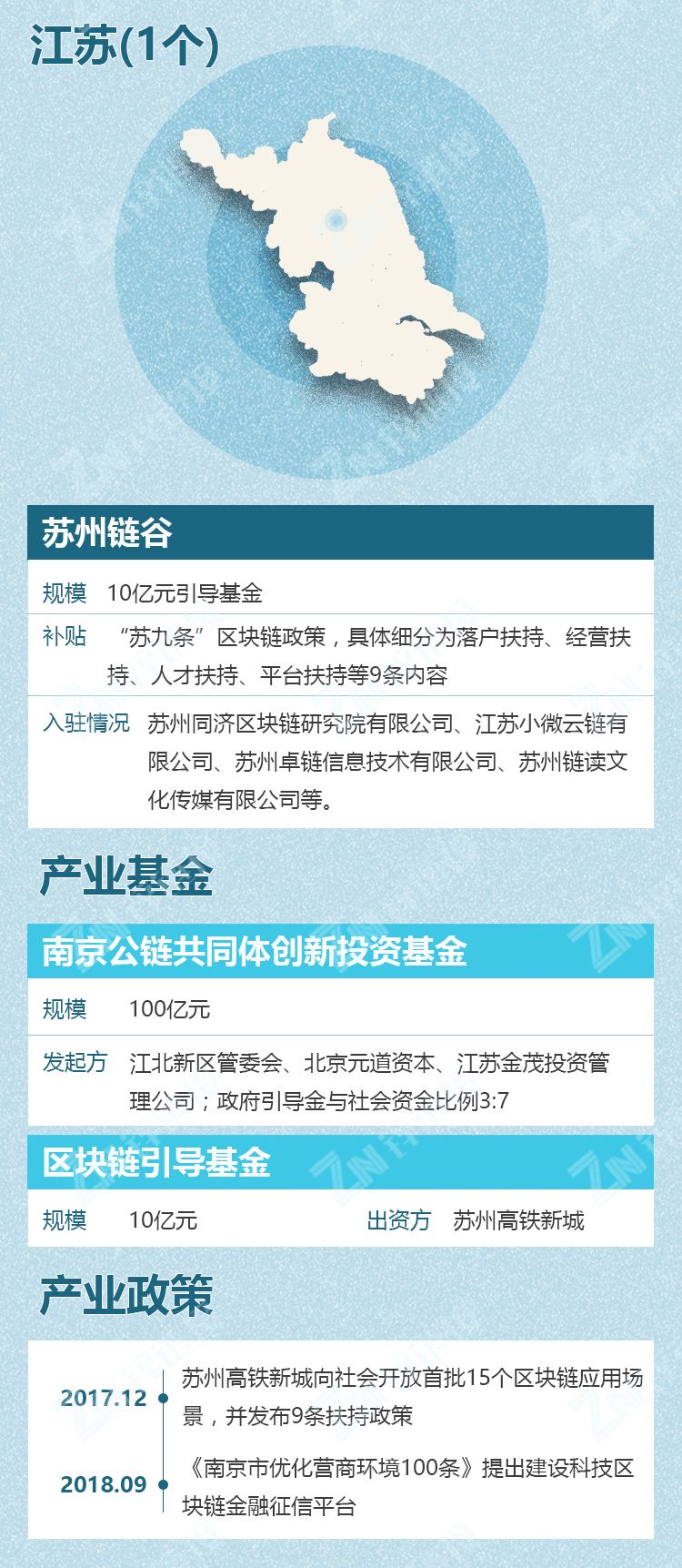 《中国区块链产业园区发展图谱》发布：五大维度洞察园区发展实况