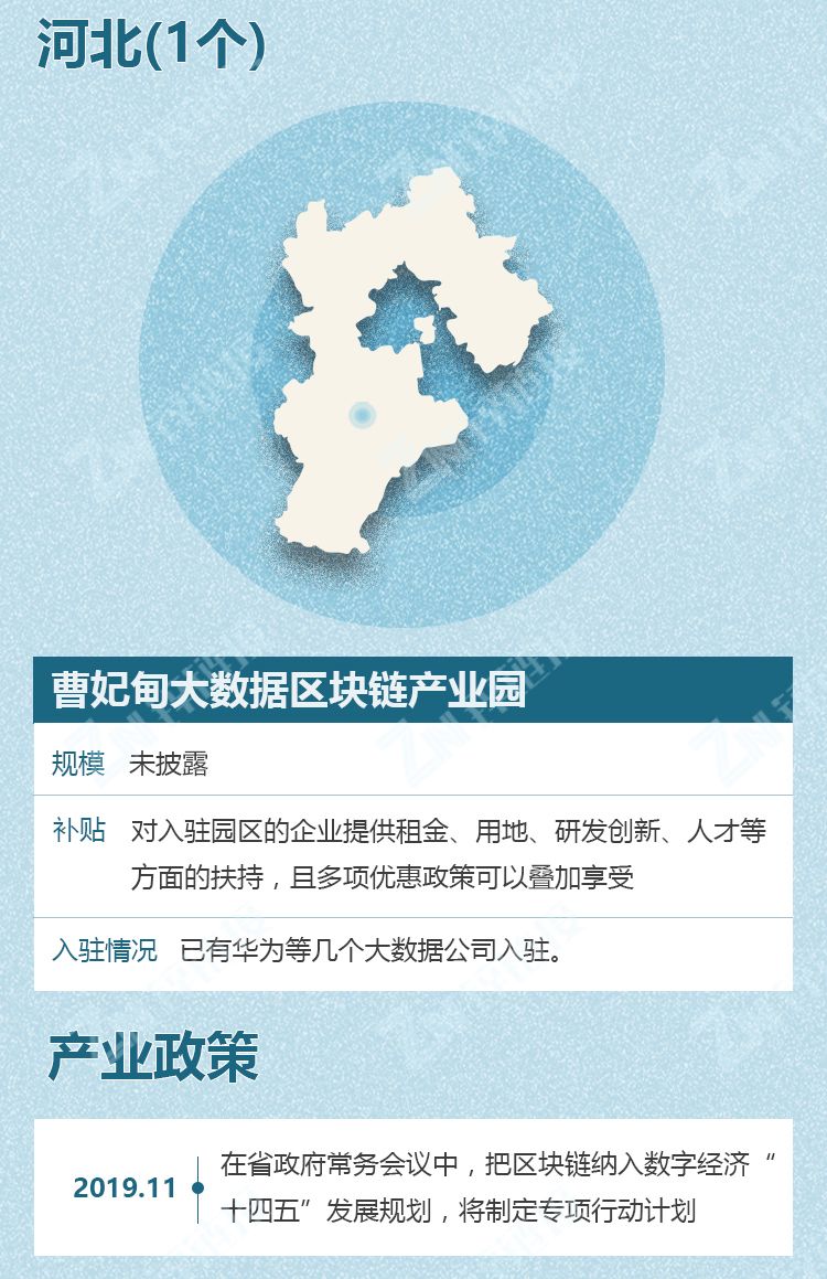《中国区块链产业园区发展图谱》发布：五大维度洞察园区发展实况