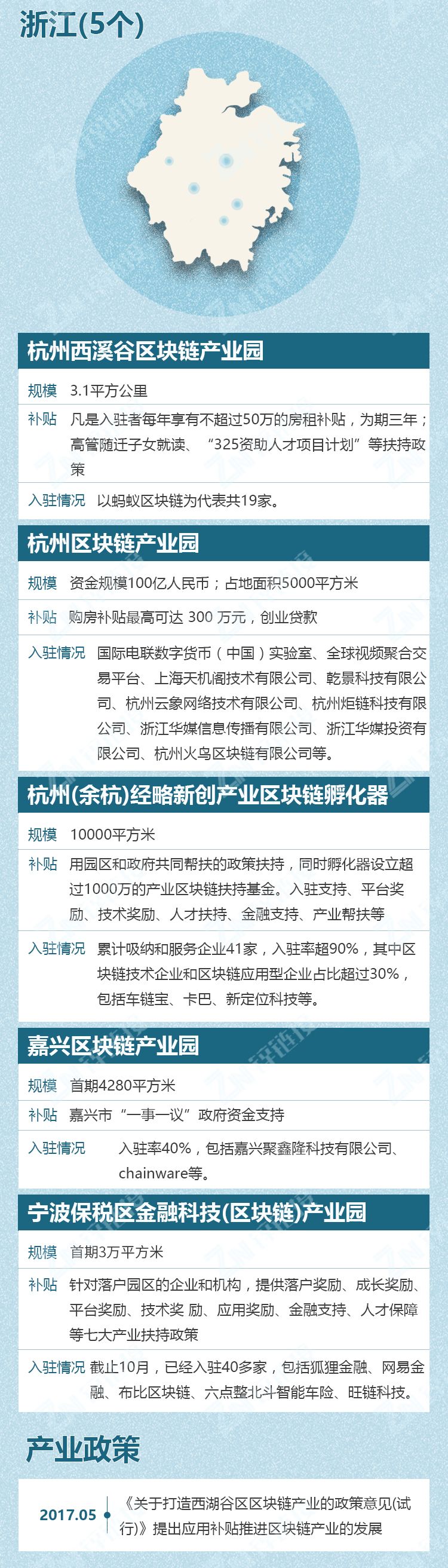 《中国区块链产业园区发展图谱》发布：五大维度洞察园区发展实况