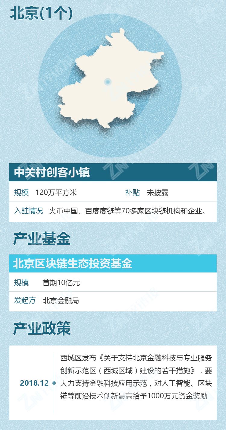 《中国区块链产业园区发展图谱》发布：五大维度洞察园区发展实况