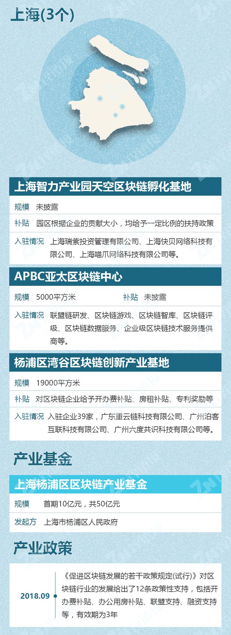 《中国区块链产业园区发展图谱》发布：五大维度洞察园区发展实况