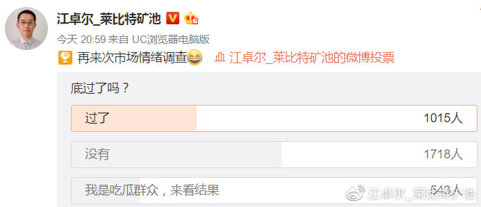 江卓尔：加密货币下跌趋势很可能已经结束