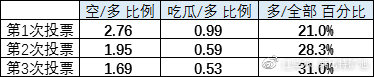 江卓尔：加密货币下跌趋势很可能已经结束