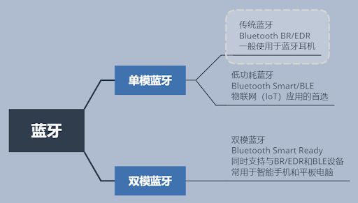 使用蓝牙传输数据的硬件钱包安全吗？