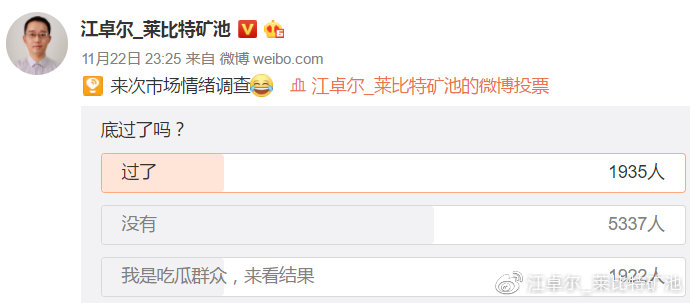 江卓尔：加密货币下跌趋势很可能已经结束