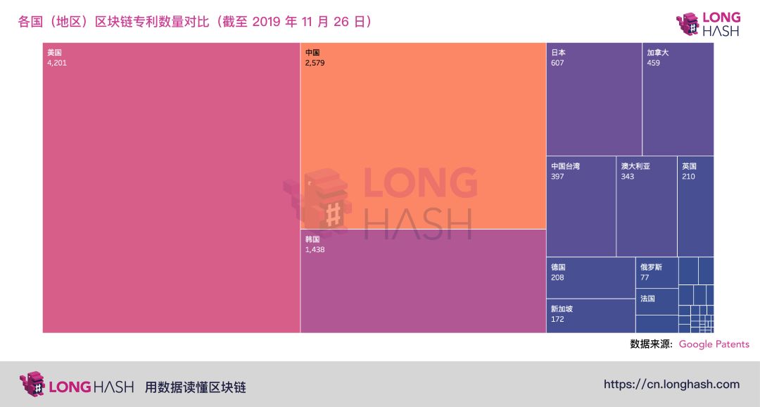 观点:“专利思维”恐摧毁中国区块链行业,开源才是趋势