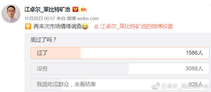 江卓尔：加密货币下跌趋势很可能已经结束