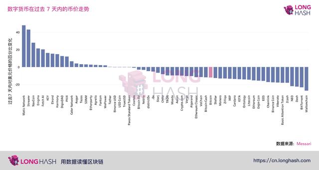 尽管币价暴跌,多数比特币投资者的损失不到200美金