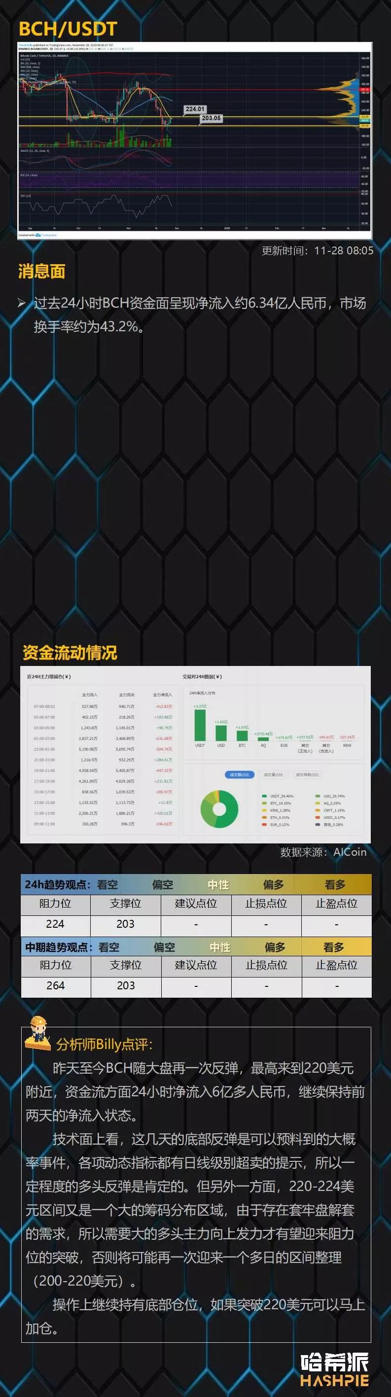 大盘底部反弹回暖，EOS主力在酝酿大行情？
