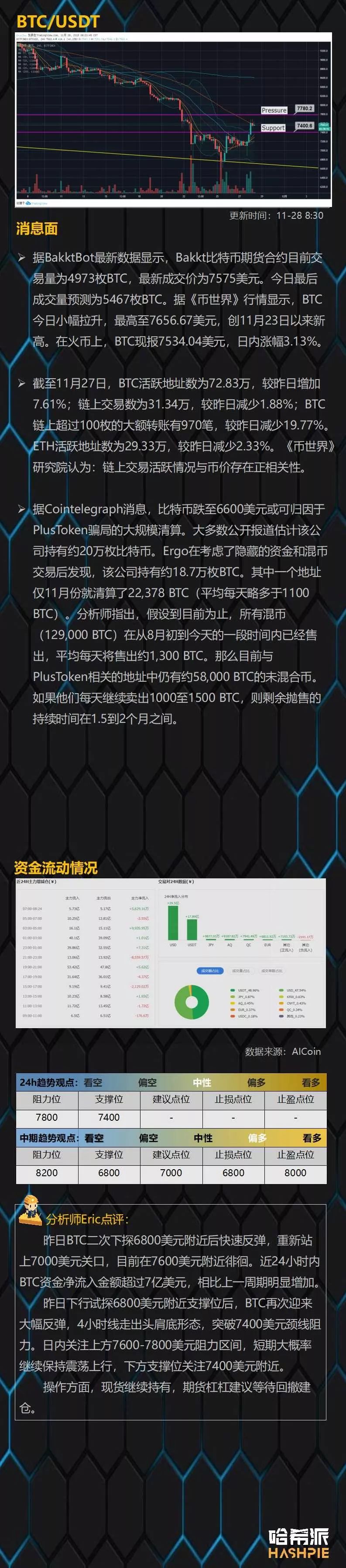 大盘底部反弹回暖，EOS主力在酝酿大行情？