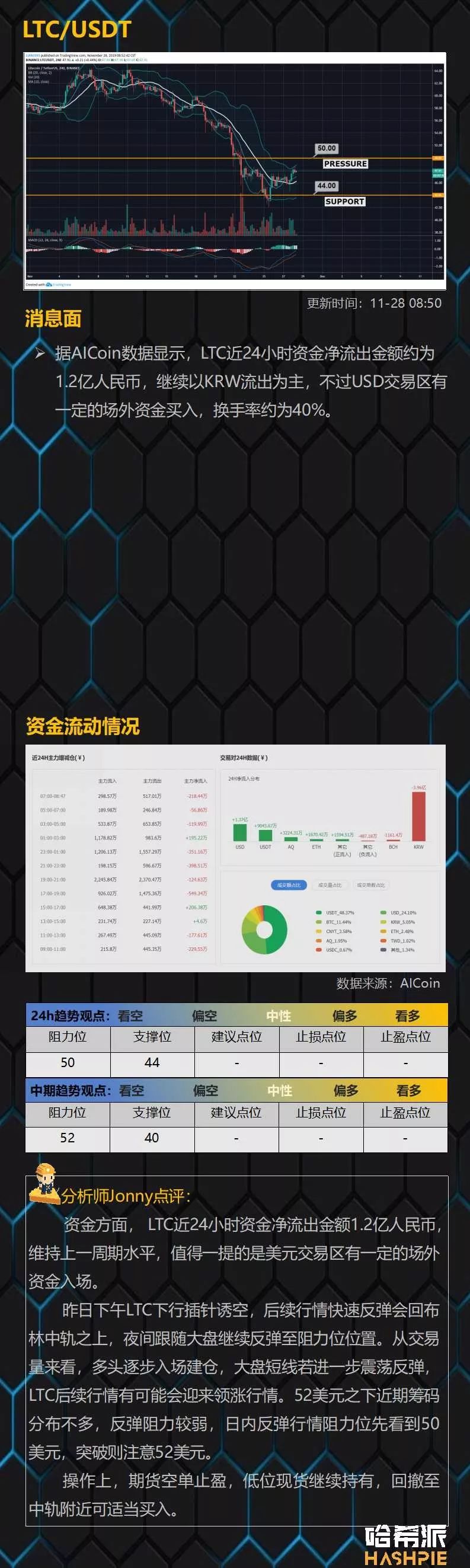 大盘底部反弹回暖，EOS主力在酝酿大行情？