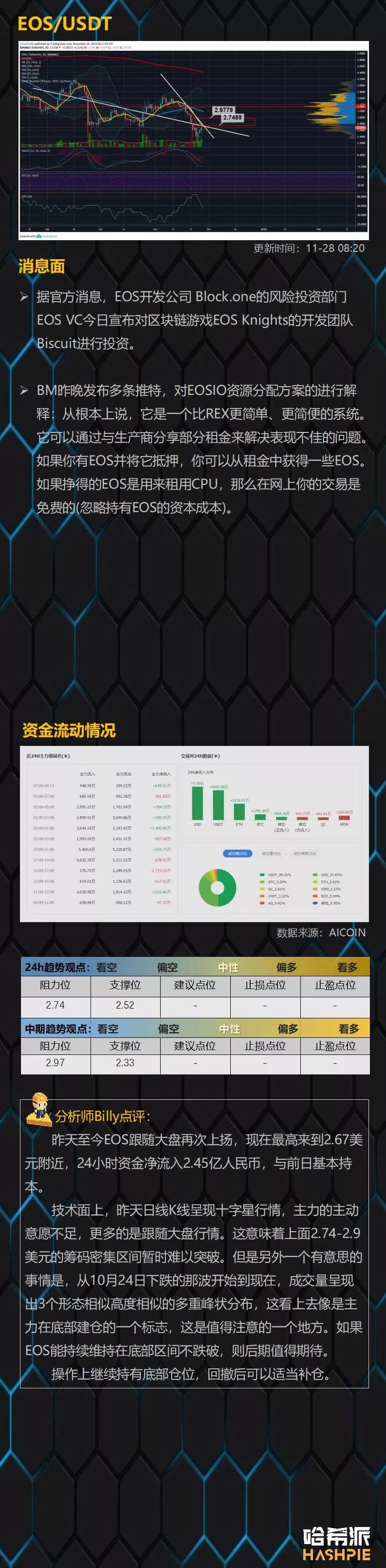 大盘底部反弹回暖，EOS主力在酝酿大行情？