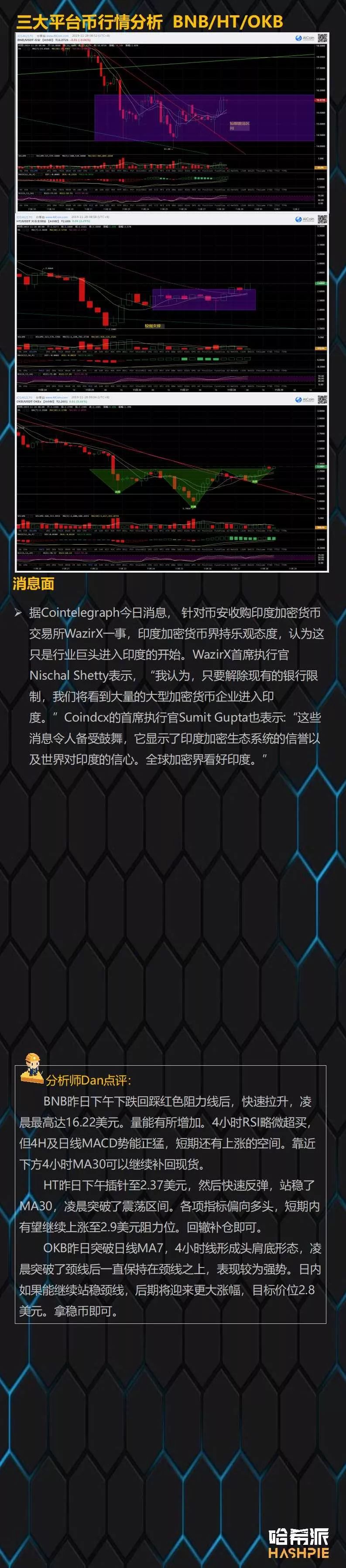 大盘底部反弹回暖，EOS主力在酝酿大行情？