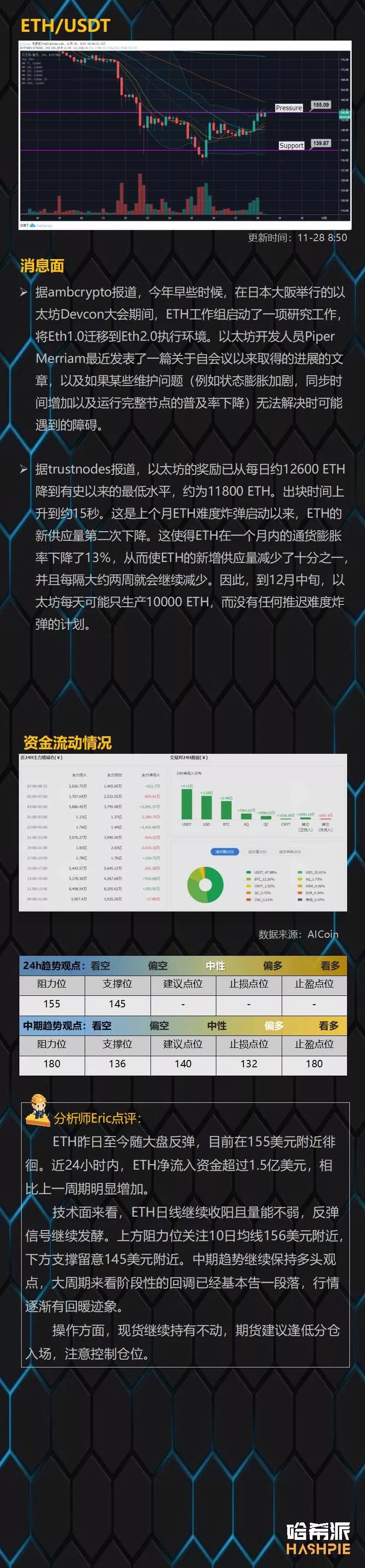 大盘底部反弹回暖，EOS主力在酝酿大行情？