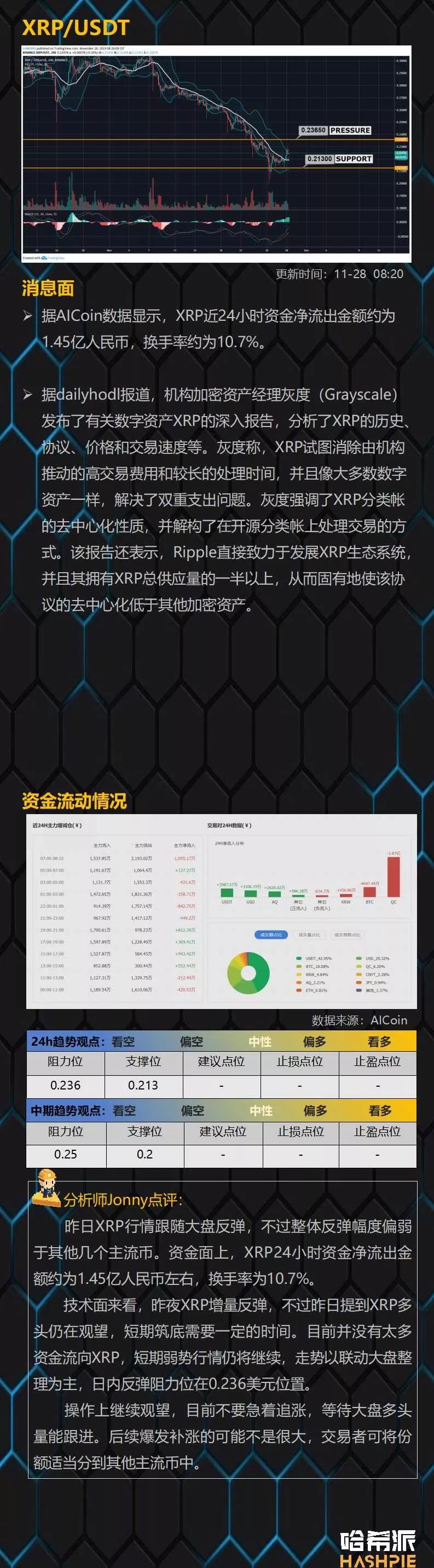 大盘底部反弹回暖，EOS主力在酝酿大行情？