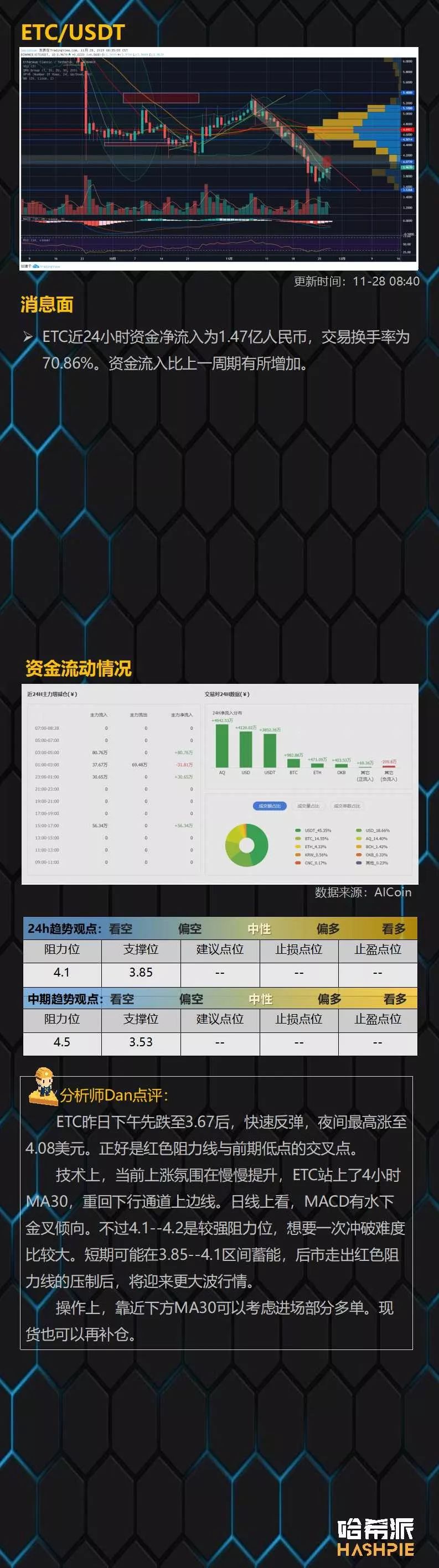 大盘底部反弹回暖，EOS主力在酝酿大行情？
