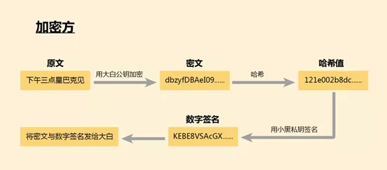 战争片里“密码本”失窃后果严重,区块链里有这个东西吗?