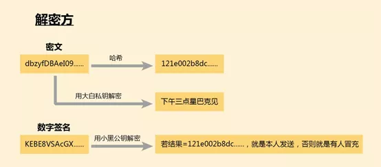 战争片里“密码本”失窃后果严重，区块链里有这个东西吗？