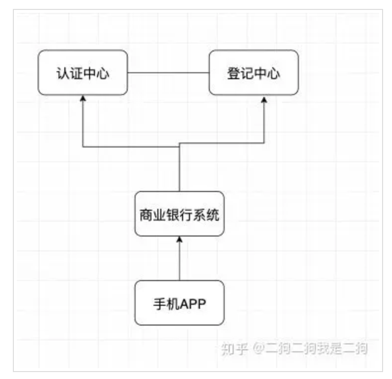 科普 | 一文解读央行 DC/EP 技术细节