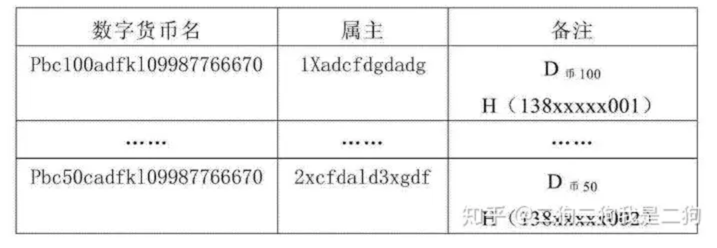 科普 | 一文解读央行 DC/EP 技术细节