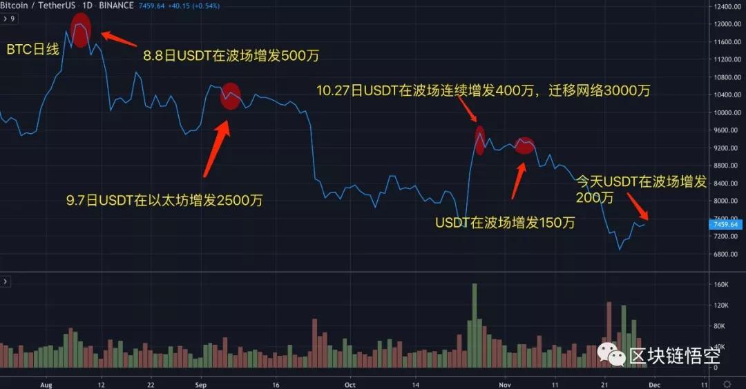 牛熊争霸，50周黄金线操作！11/30行情分析
