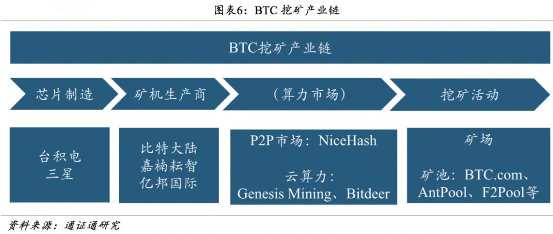 算力为王：全球矿业藏宝图