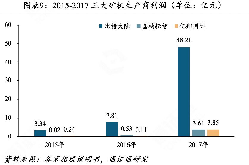 算力为王：全球矿业藏宝图
