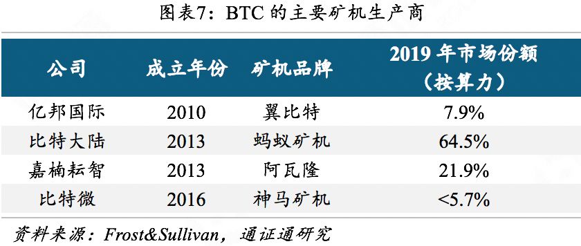 算力为王：全球矿业藏宝图