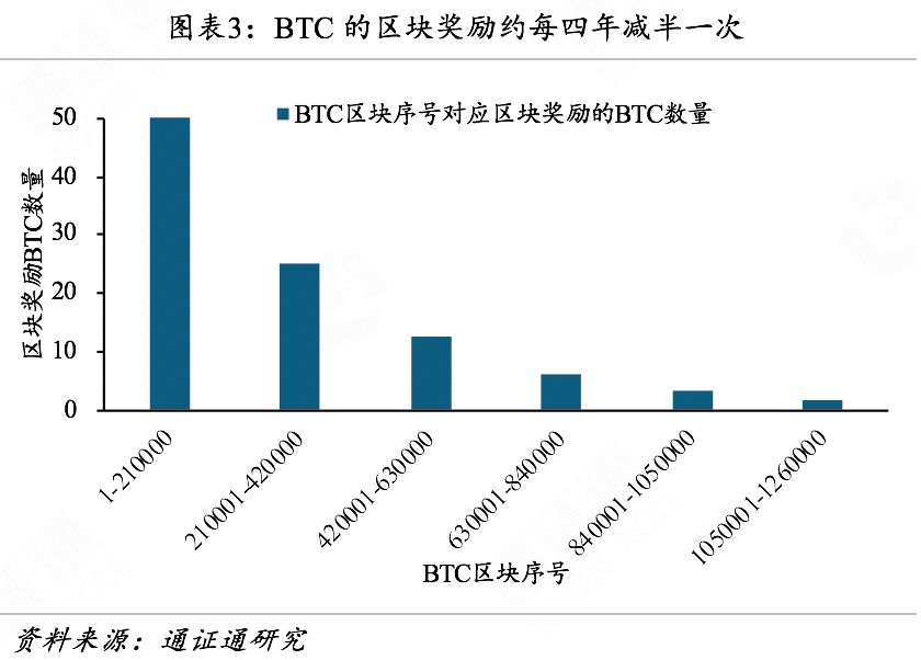 算力为王：全球矿业藏宝图