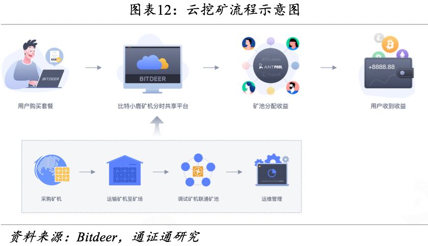 算力为王：全球矿业藏宝图