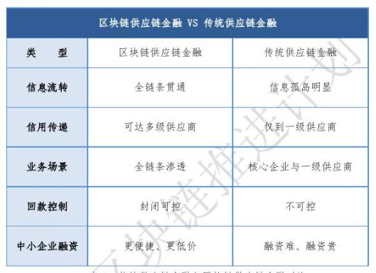 1/3的区块链落地应用，被这个万亿市场承包