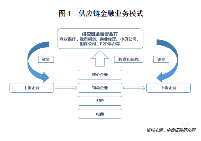 1/3的区块链落地应用，被这个万亿市场承包
