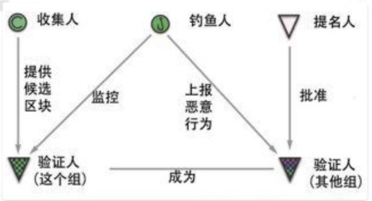 技术指南 | 跨链通信简要研究