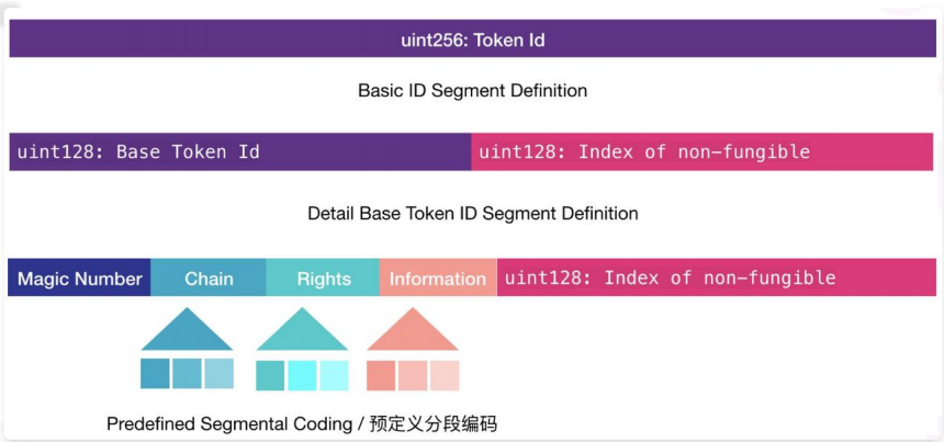 技术指南 | 跨链通信简要研究