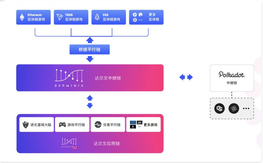 技术指南 | 跨链通信简要研究