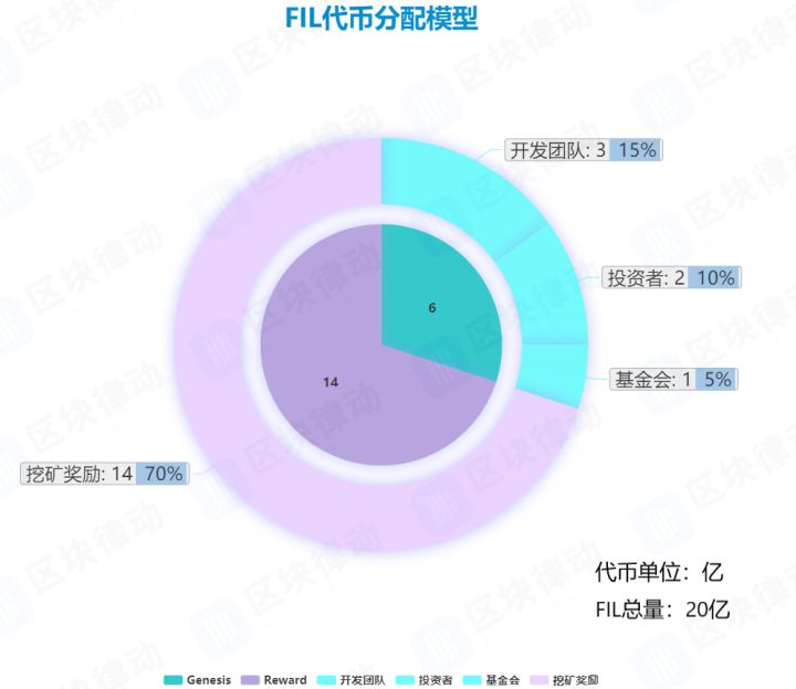 这20个即将主网上线的项目会对区块链行业带来怎样的影响