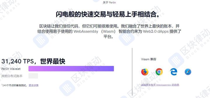 这20个即将主网上线的项目会对区块链行业带来怎样的影响