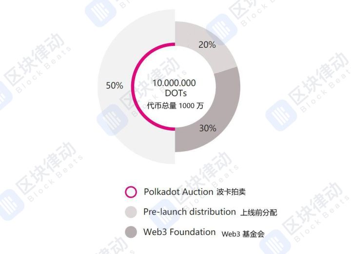 这20个即将主网上线的项目会对区块链行业带来怎样的影响