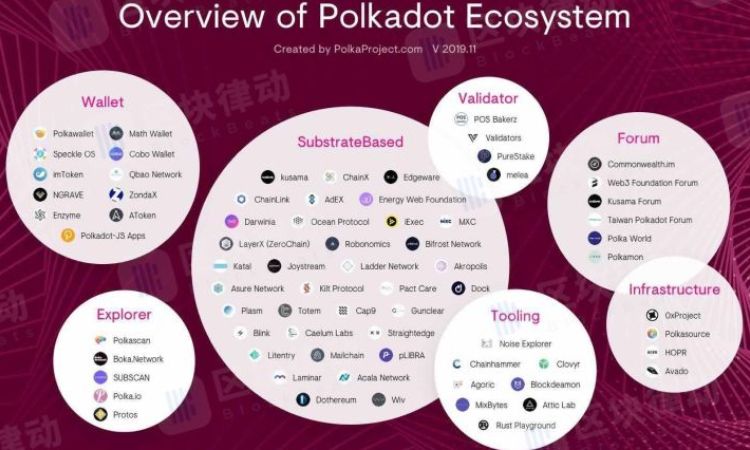 这20个即将主网上线的项目会对区块链行业带来怎样的影响