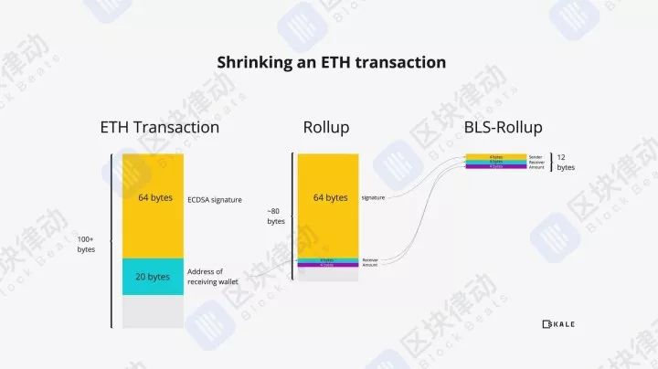 这20个即将主网上线的项目会对区块链行业带来怎样的影响