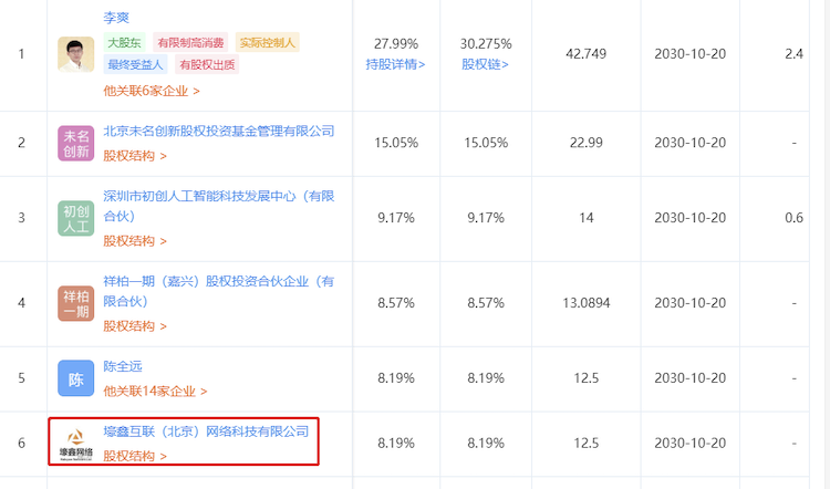 上市公司发币，如今如何？董事长辞职，实控人被抓，币价归零……
