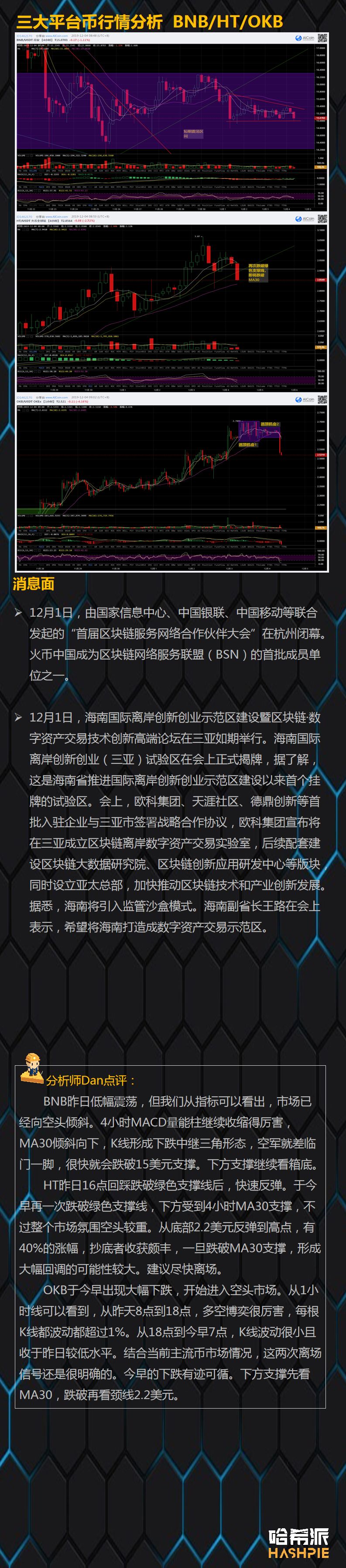 BTC日线持续收阴，短期回撤仍在继续