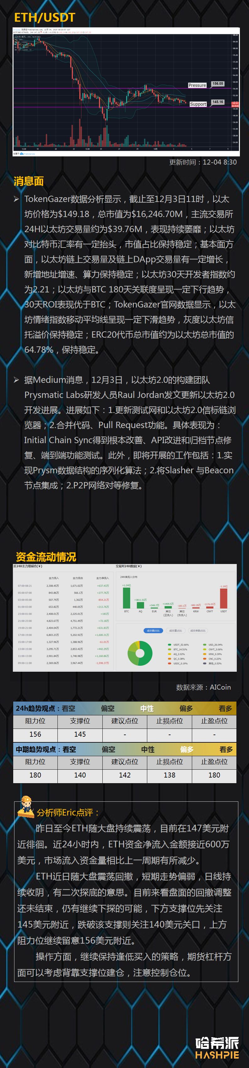 BTC日线持续收阴，短期回撤仍在继续