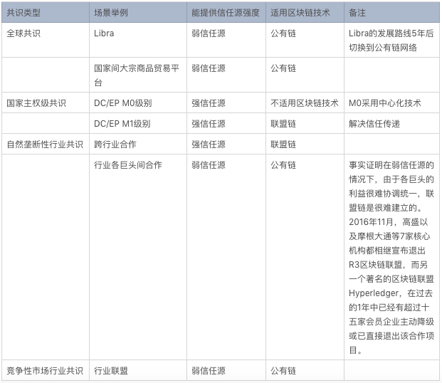 为什么连BAT都很难参与到区块链技术的竞争中？