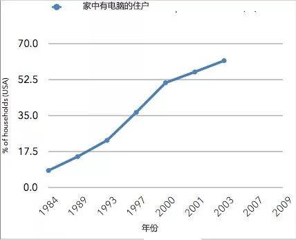 从互联网看比特币闪电网络的革命潜力