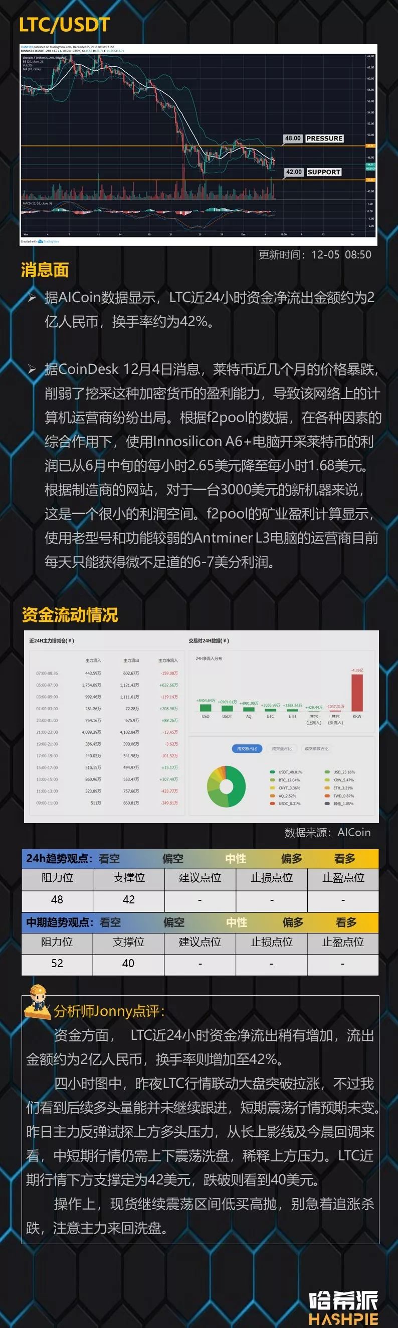 大盘凌晨爆拉回吐，主力反复洗筹