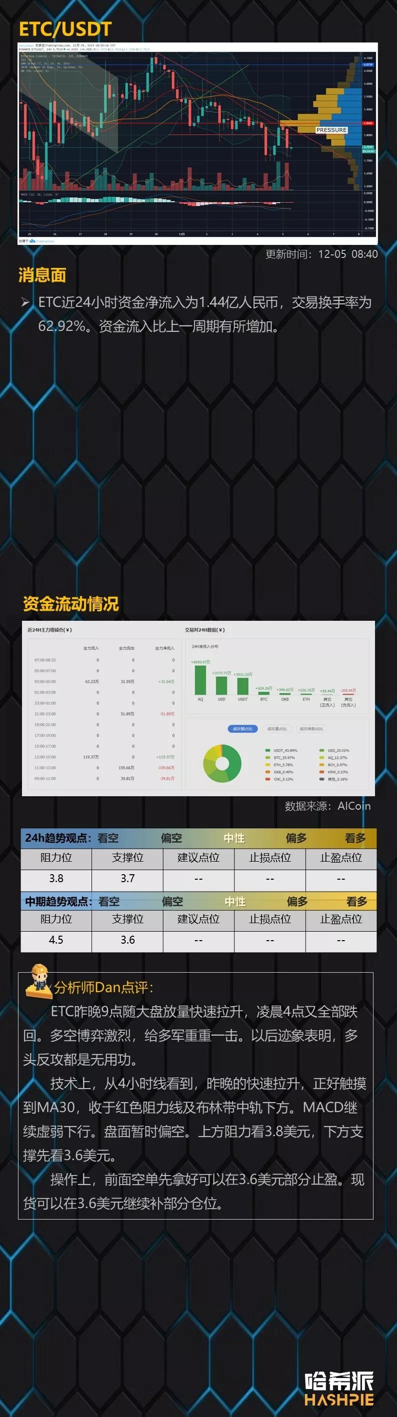 大盘凌晨爆拉回吐，主力反复洗筹