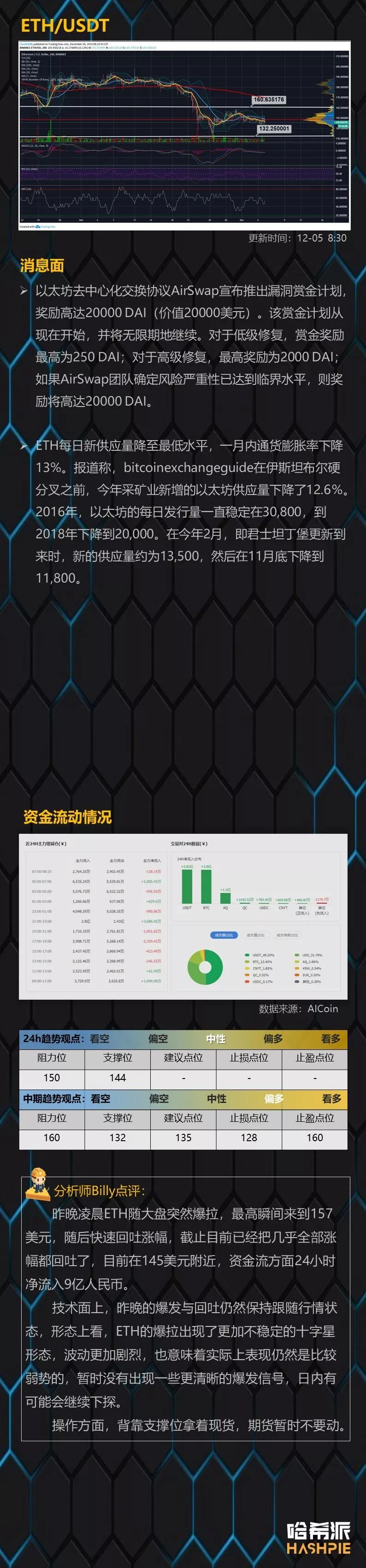 大盘凌晨爆拉回吐，主力反复洗筹
