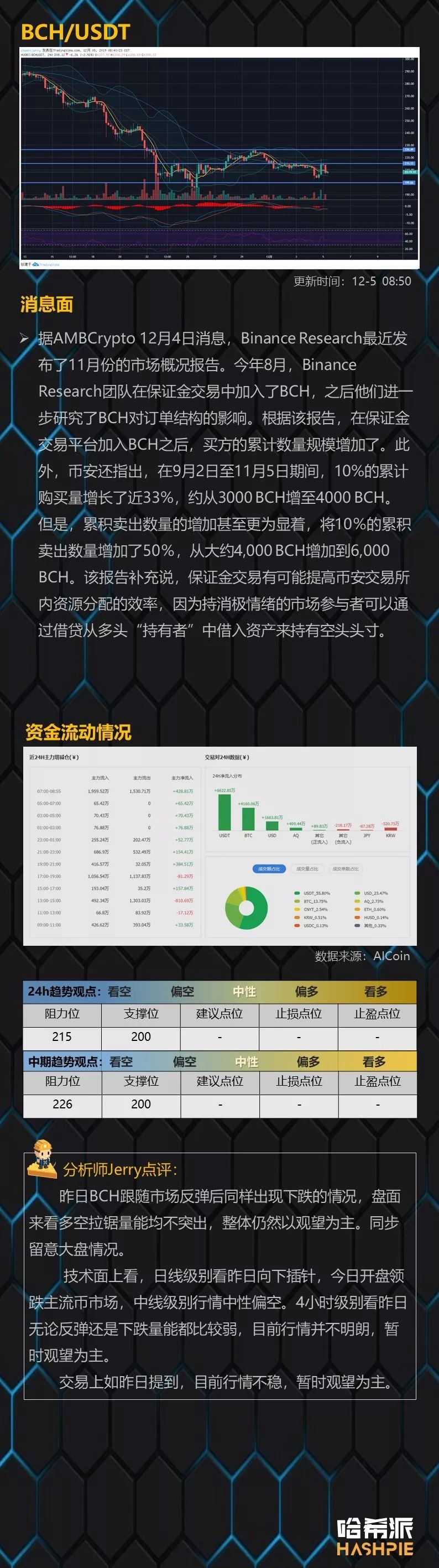 大盘凌晨爆拉回吐，主力反复洗筹